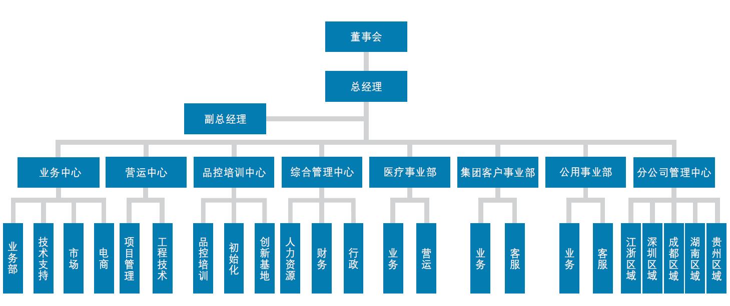 組織架構(gòu).jpg